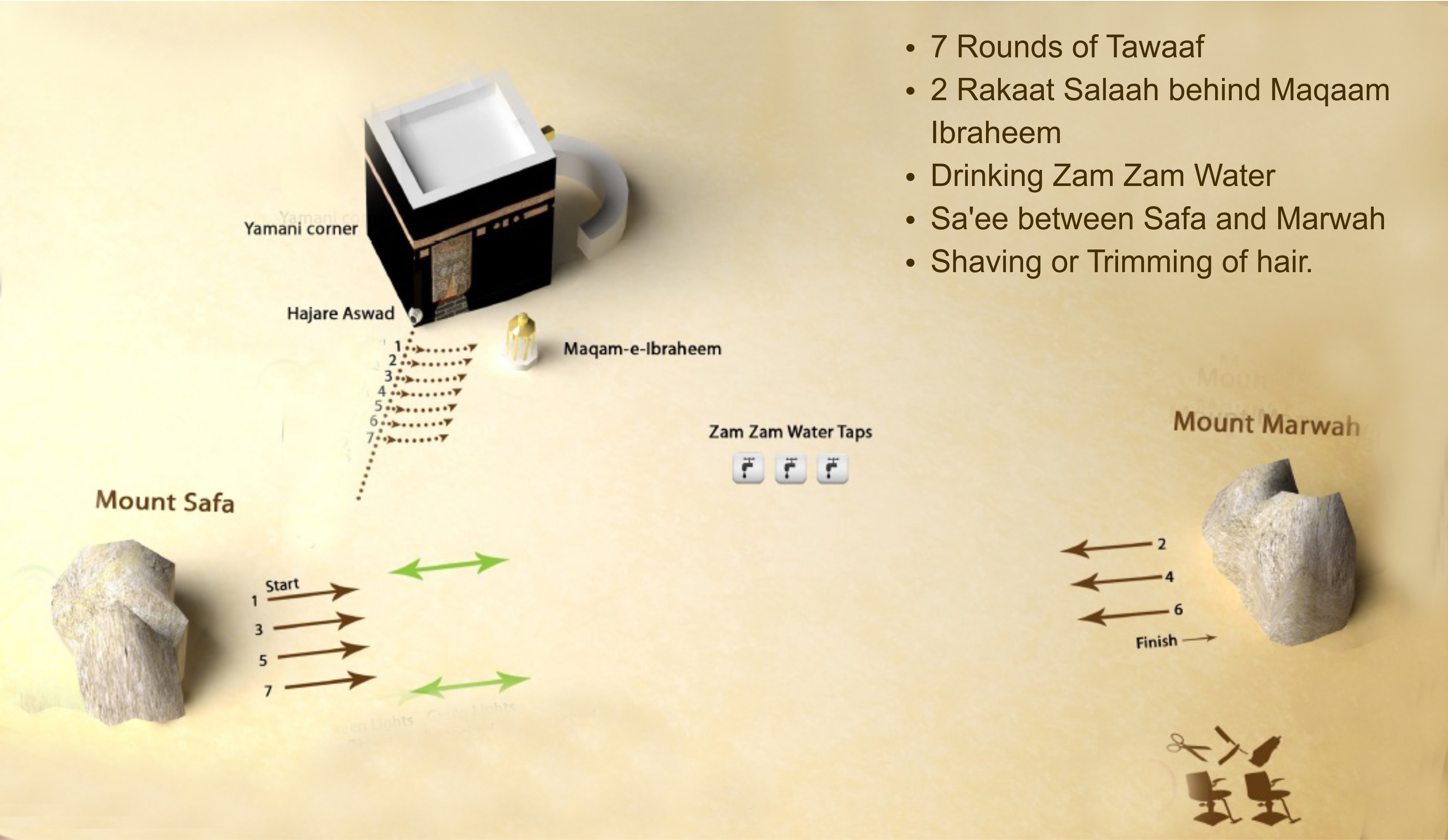 Umrah at a Glance